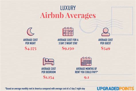 how to calculate airbnb price|How Much to Charge for Rent .
